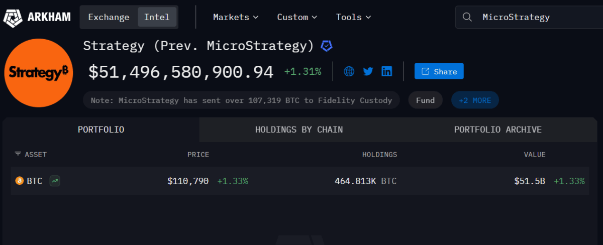 Strategy’s Bitcoin Holding