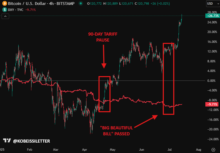 The Kobeissi Letter For Bitcoin