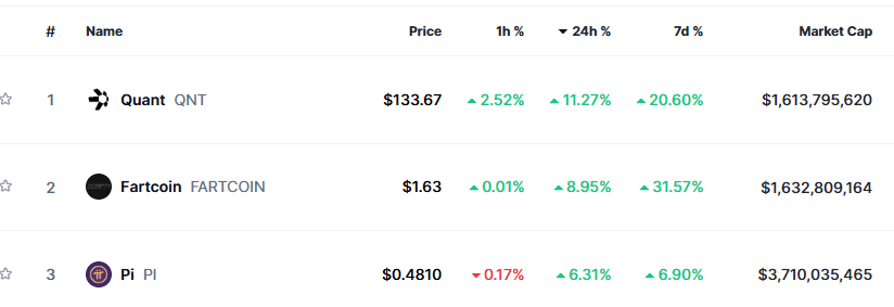 Top Crypto Gainers - CoinMarketCap