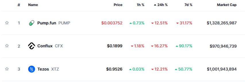 Top Crypto Losers - CoinMarketCap