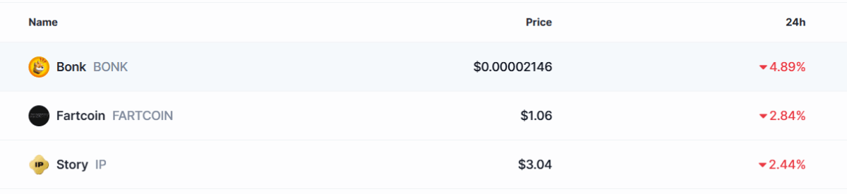 Top Losers Today