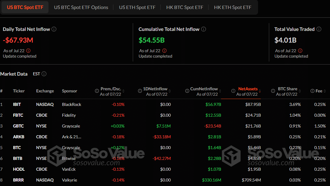 Us Btc Spot Etf, Source: Sosovalue