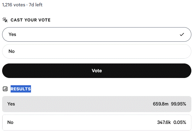 Wlfi Token Trading Vote 99% Say Yes