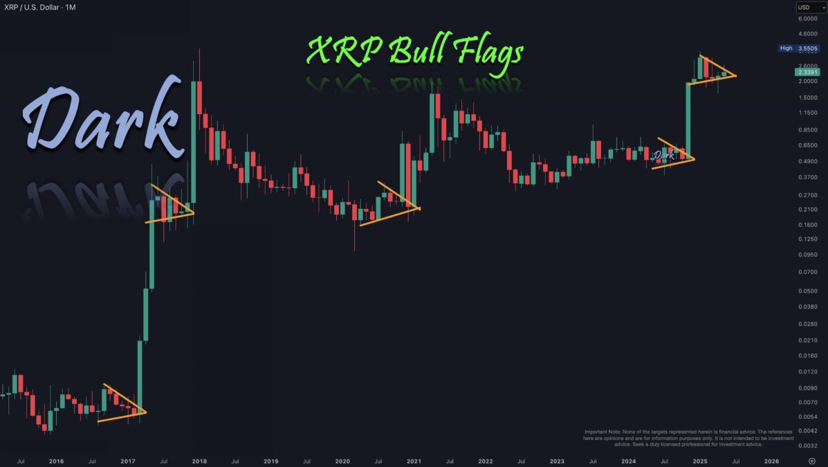 Xrp Bull Flag