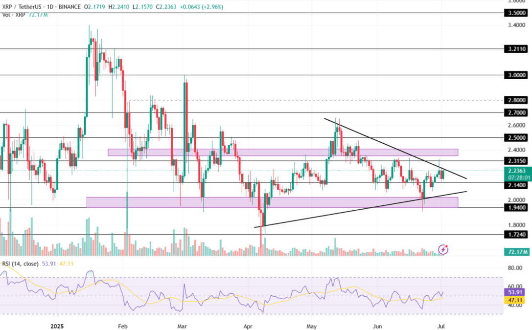 Xrp Price Chart