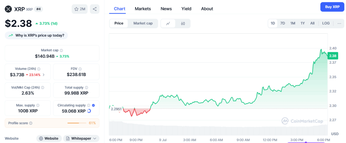 Xrp Price Today (July 9)