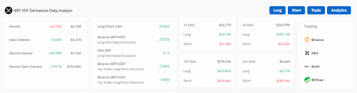 XRP derivatives data analysis