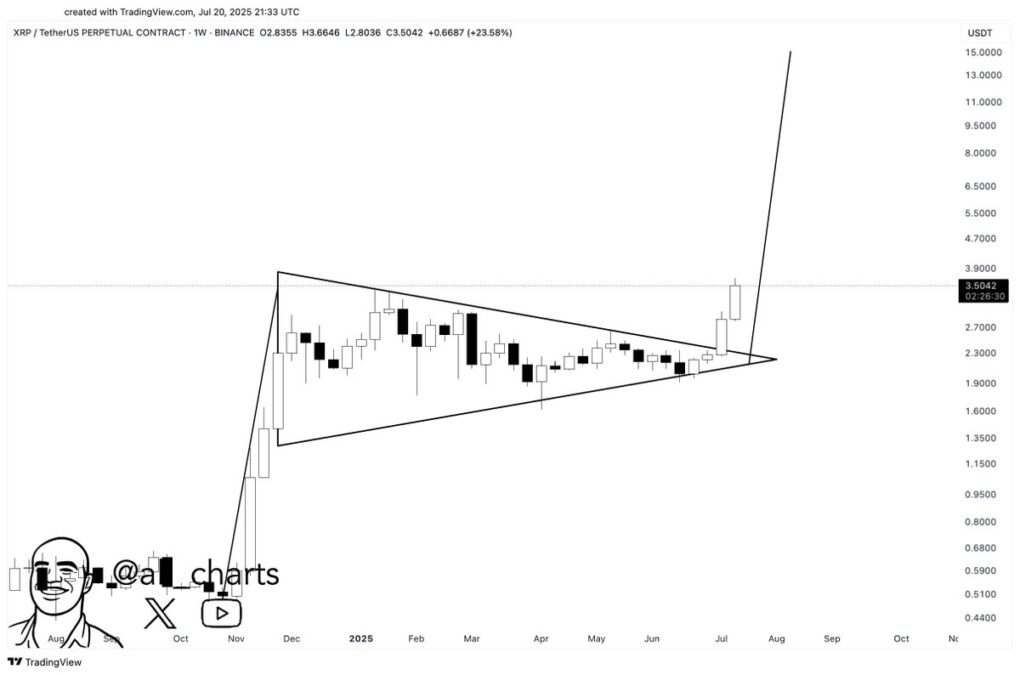 Xrp Price Prediction