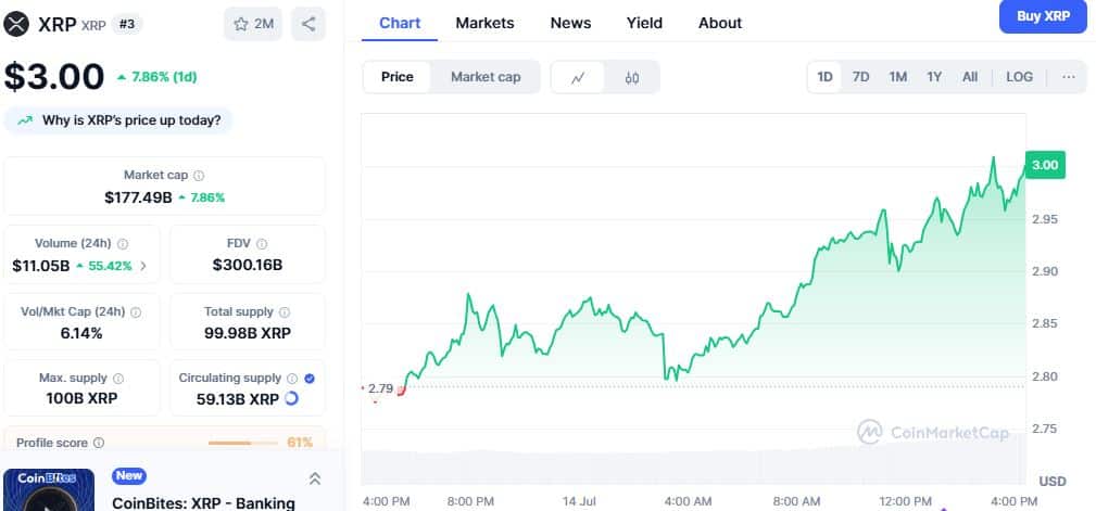 Xrp Price Chart, Xrp Reaches $3