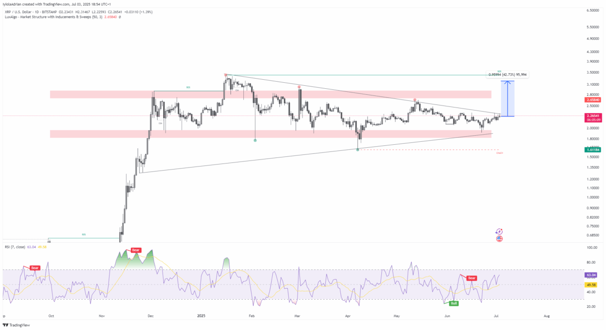 Xrpusd Daily Chart