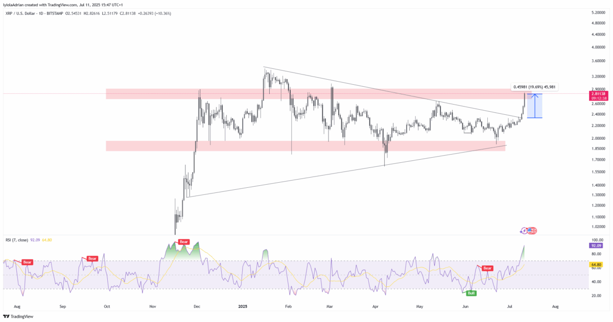 Xrpusd Daily Chart 