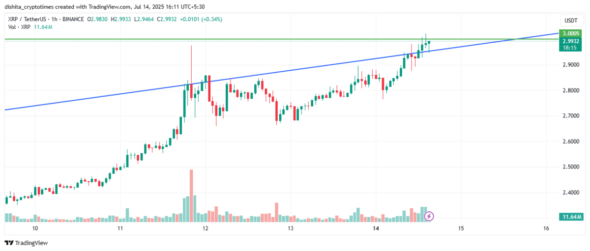 Xrp Price Chart