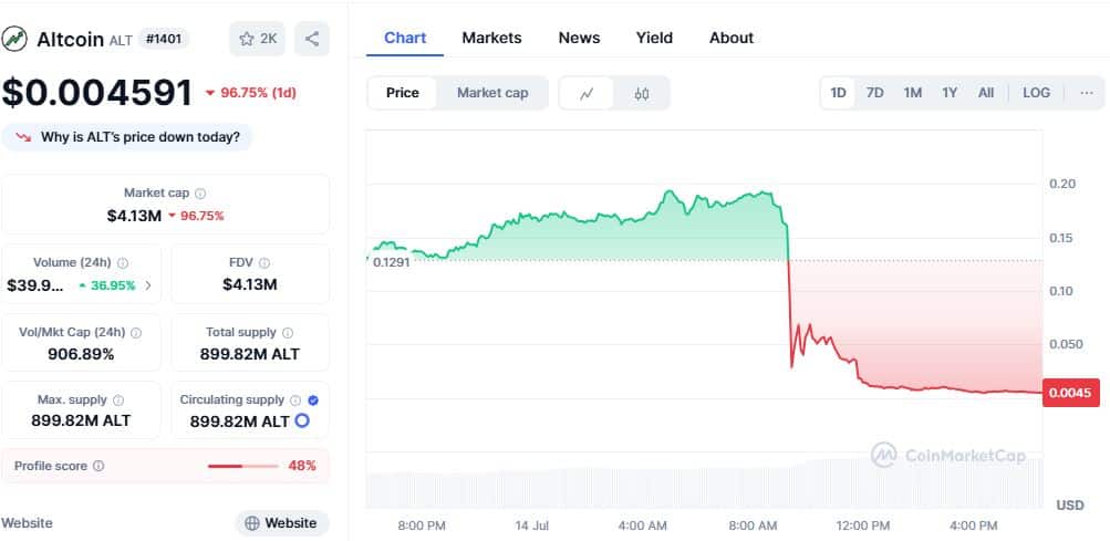 Altcoin Price Chart