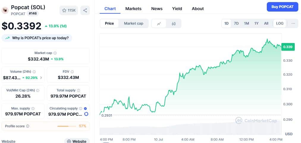 Popcat Price Chart
