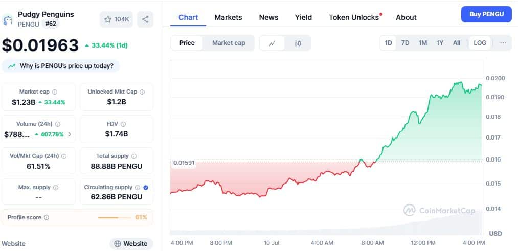 Pudgy Penguin Price Chart