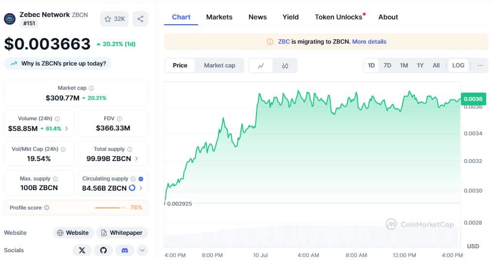 Zebec Network Price Chart