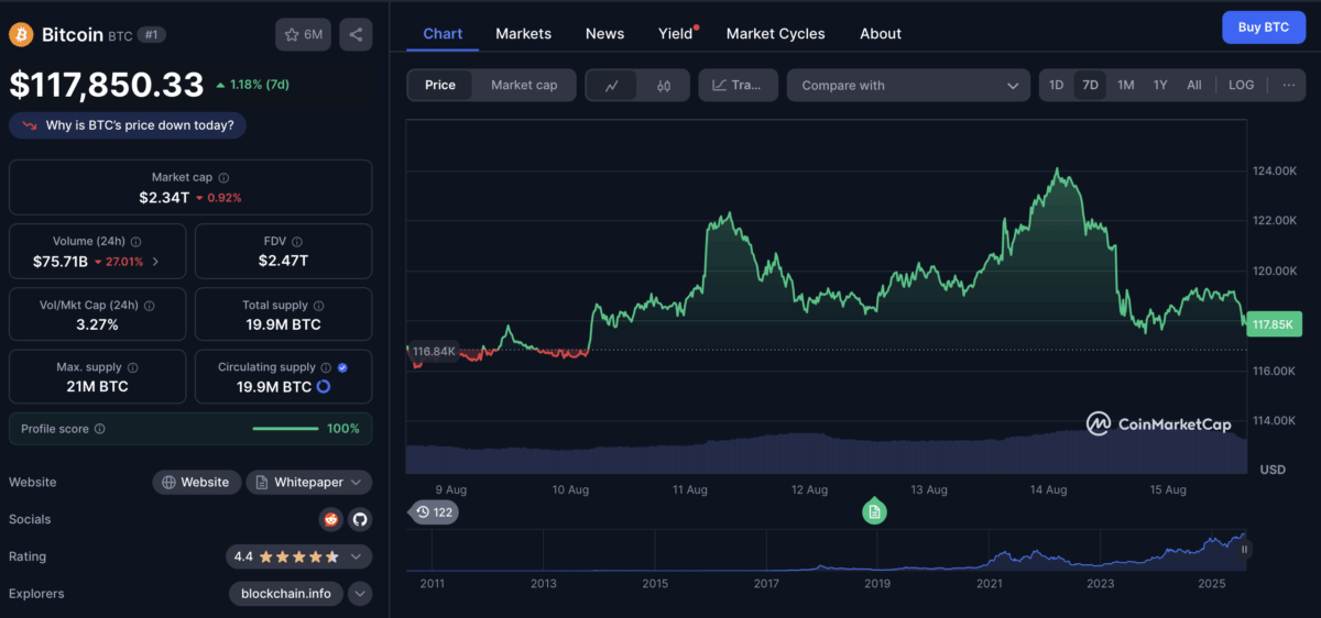 Bitcoin Price Chart