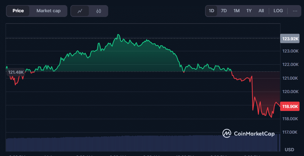 Bitcoin price dramatically falls as traders reconsider their life choices.