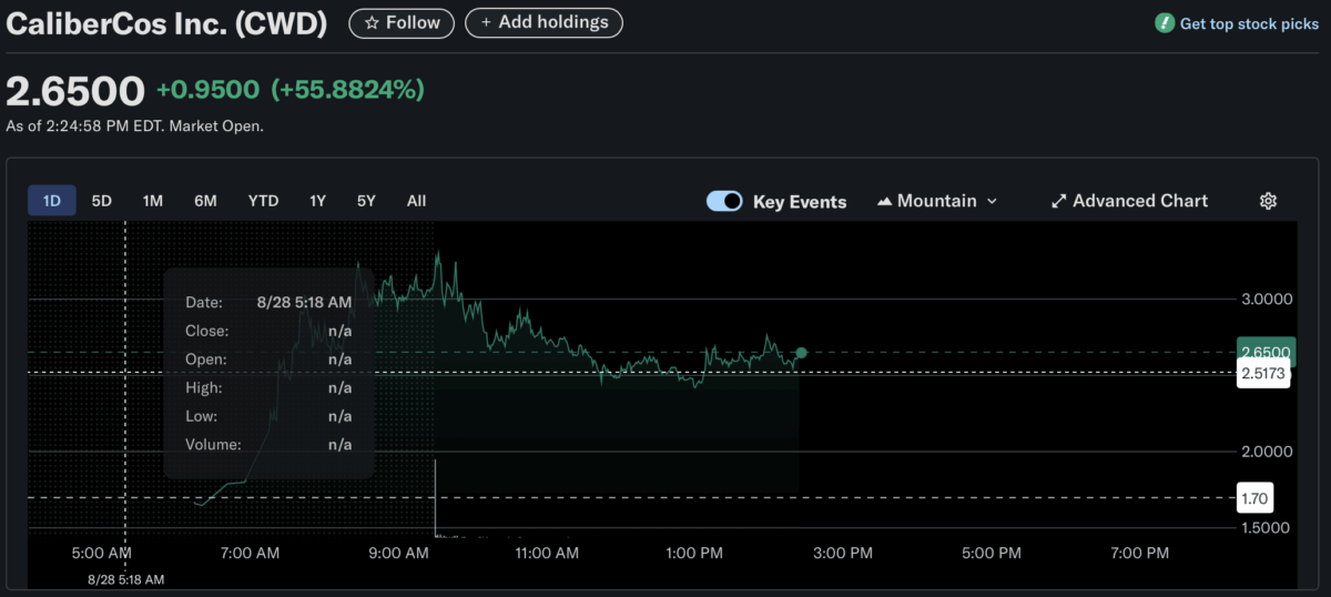 Caliber Stock Price 