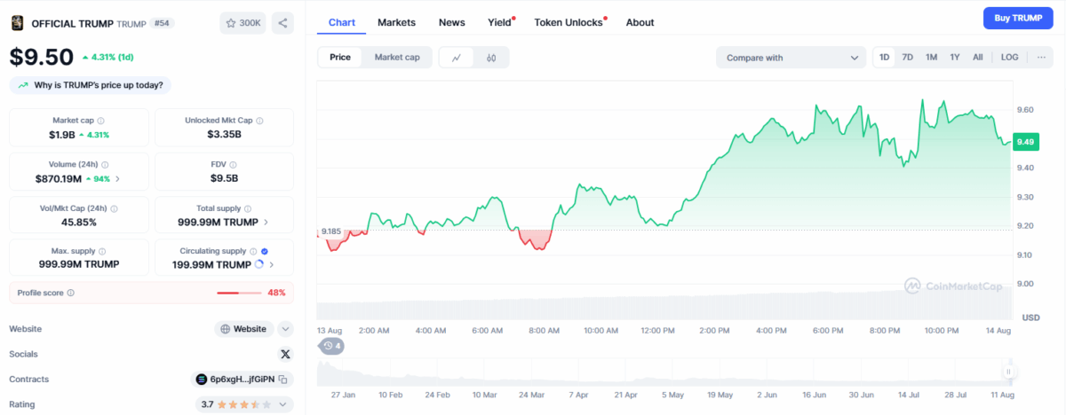 Trump Coin ETF Registration