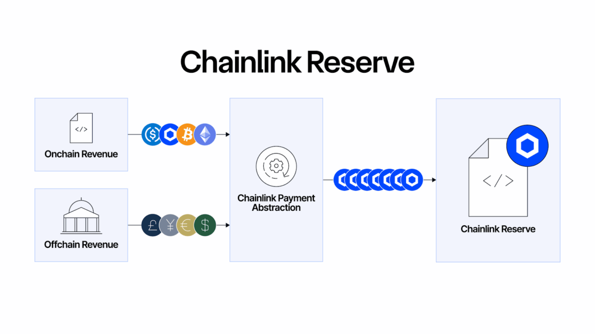 Shiny Blockchain Hoard