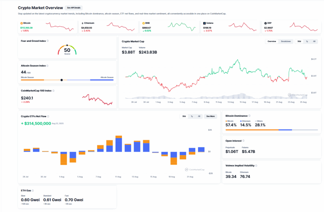 Crypto Market Overview