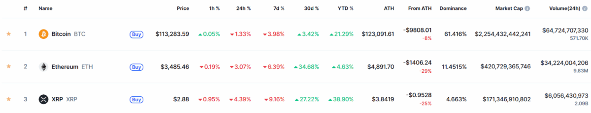 Crypto Markets Chart
