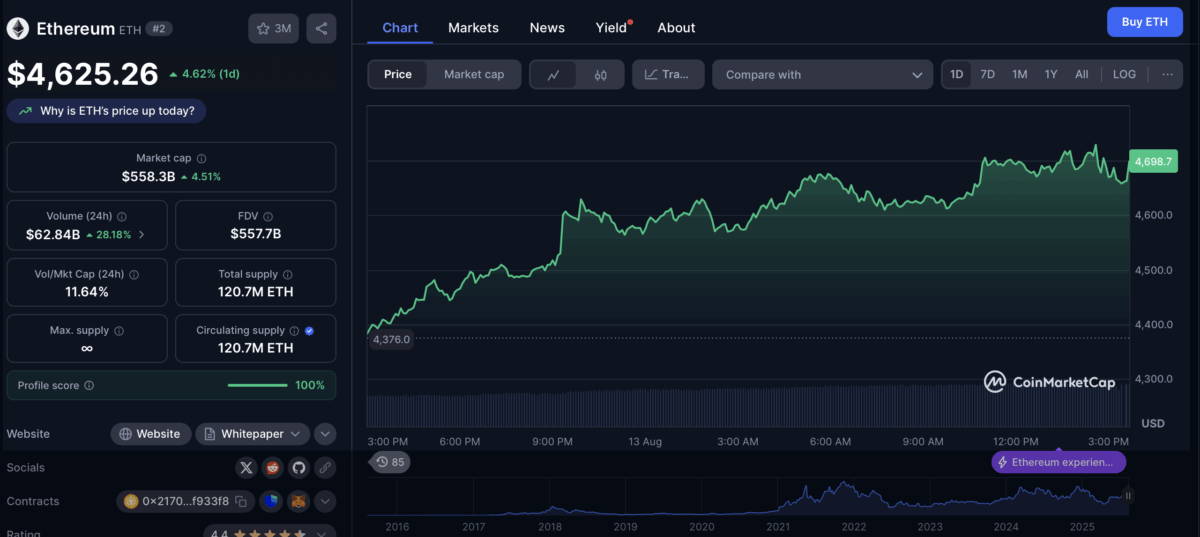 Eth Price Chart