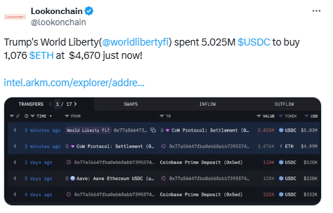 Trump's World Liberty spent 5.025M $USDC to buy 1,076 $ETH at  $4,670 just now!
