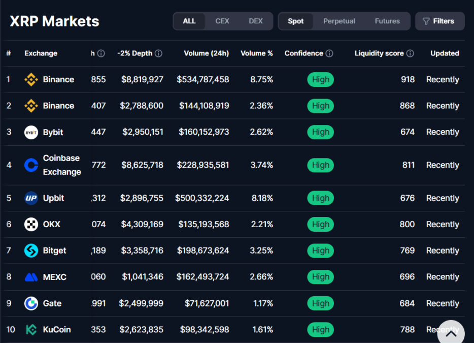 Xrp Markets