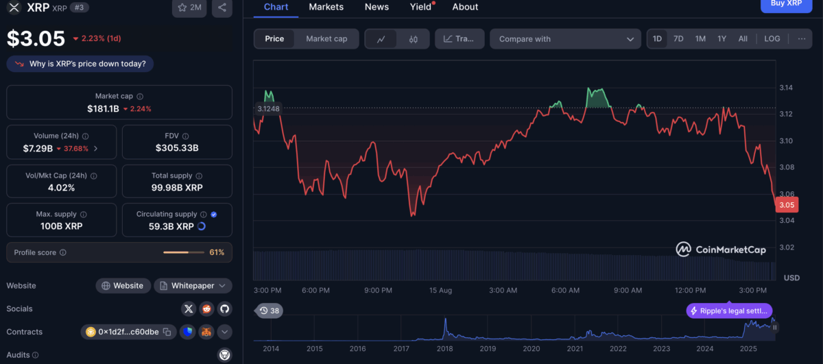 XRP Price Chart
