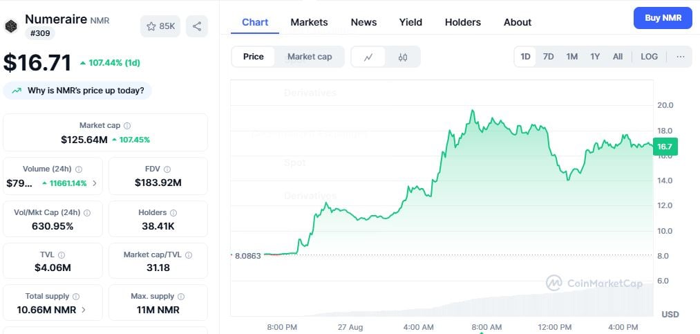 Numerai price chart