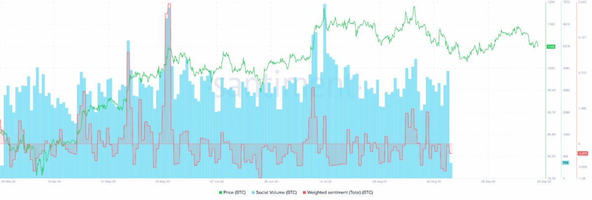 Bitcoin 4-Hour Chart, Source: Santiment