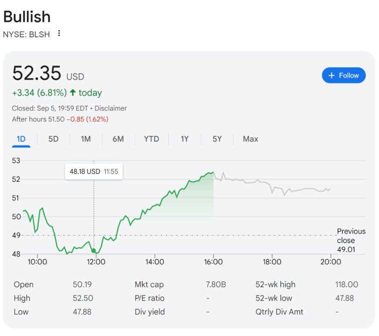 Bullish stocks graph and market excitement