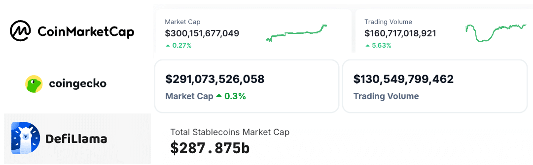 Comparison of Total stablecoin market capitalization