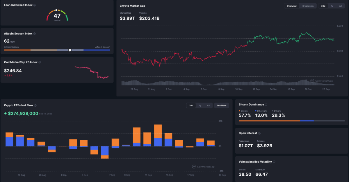 Crypto Market Overview