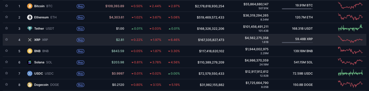 Crypto Market In Red
