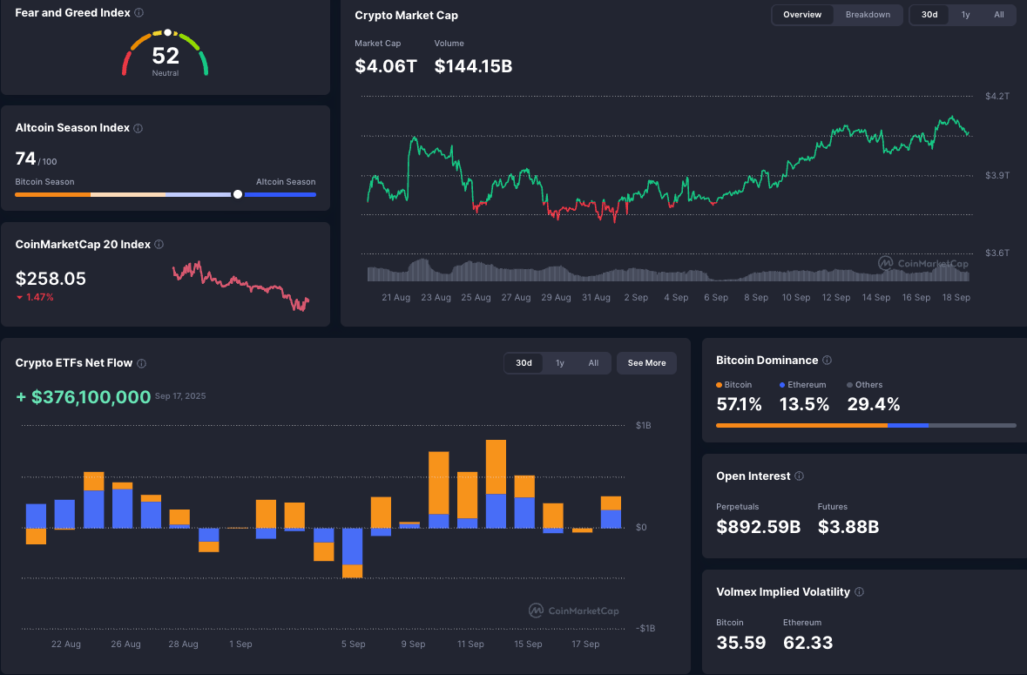 Crypto Price Today September 19 Bitcoin Holds At 116K Market Dips Slightly As Volume Remains High