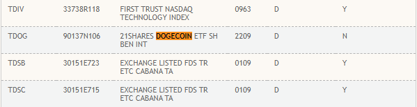 Etf Listings – Active And Pre Launch