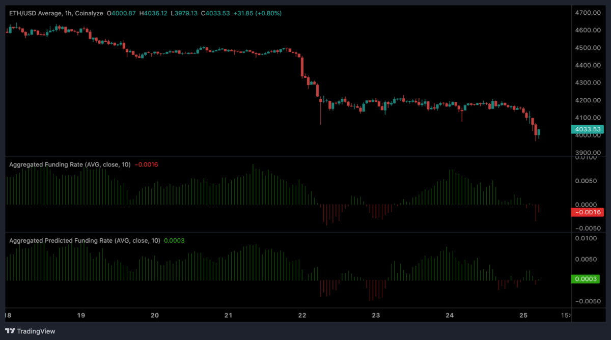 Ethereum 1-Hour Chart, Source: Coinalyze