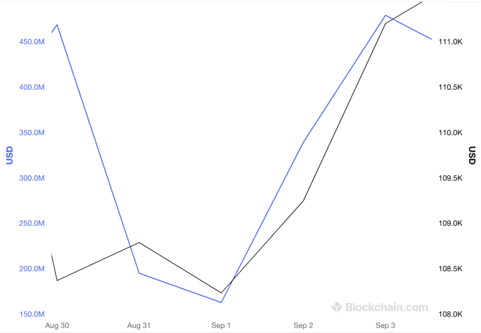 Ethereum Monthly Price And Volume