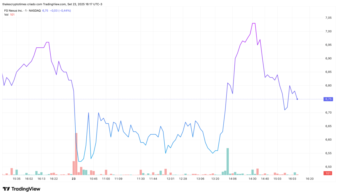Fgnx Price Chart