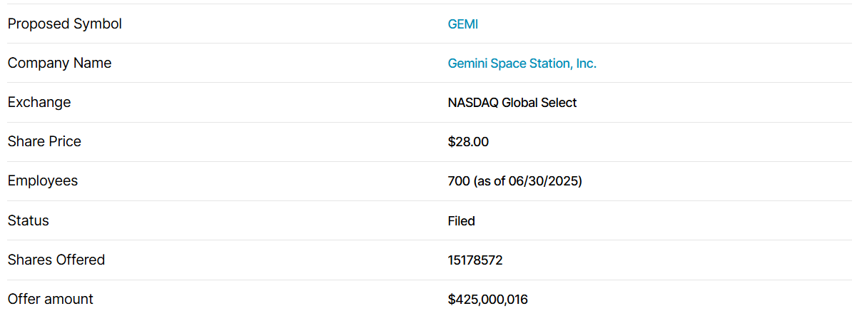 Gemini IPO Details
