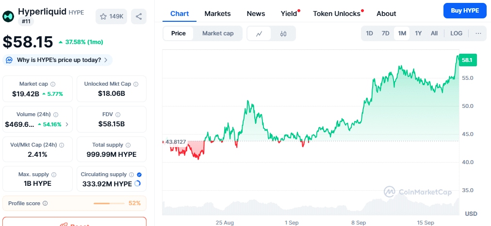 HYPE Price Chart