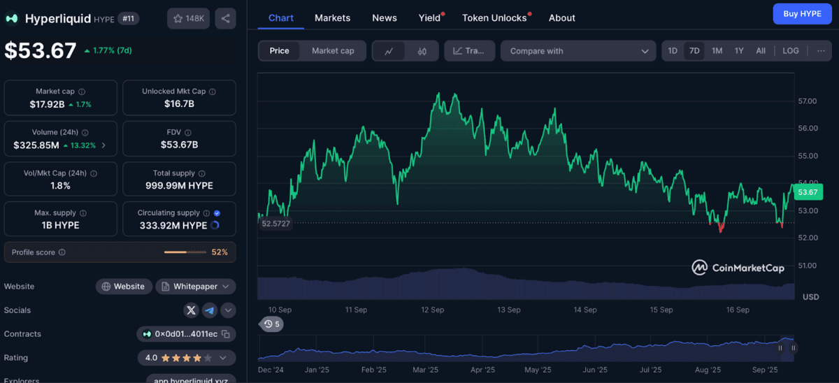 Hype Price Chart 