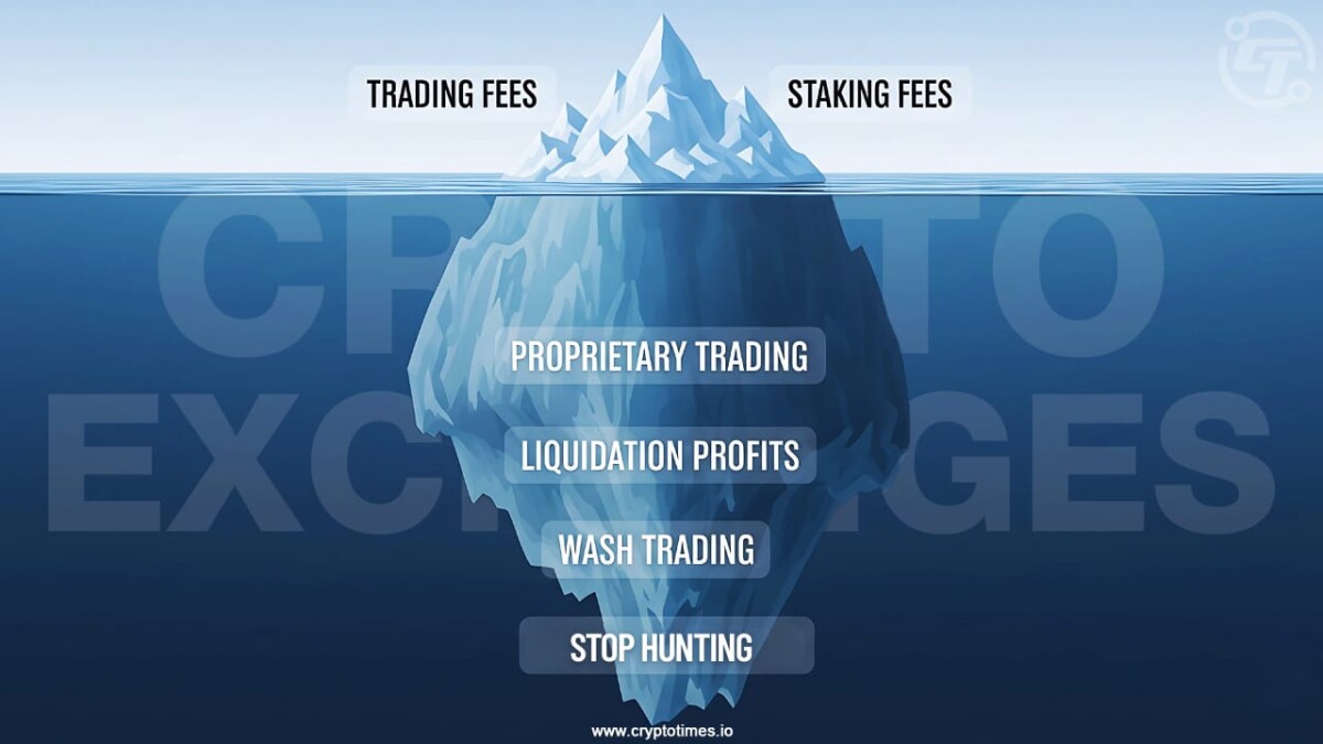 How Cryptocurrency Exchanges Really Make Money