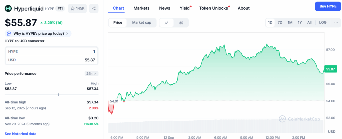 Hyperliquid Price Chart