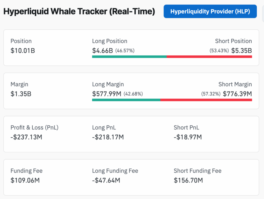 Hyperliquid Whale Tracker (Real-Time), Source: Coinglass