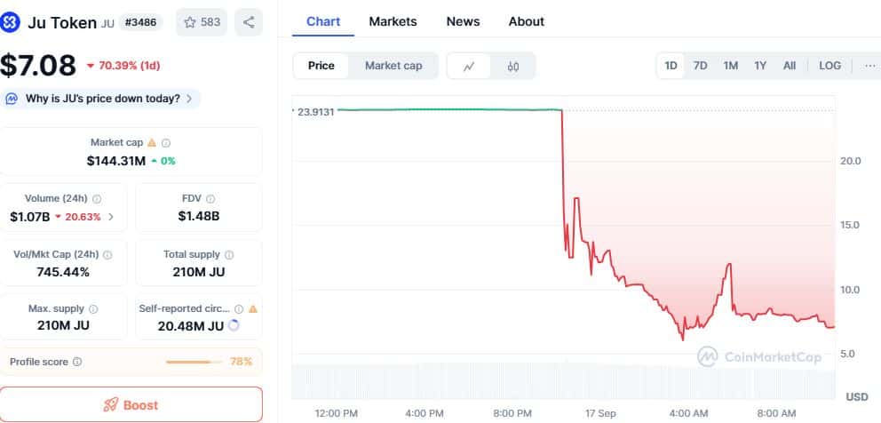 JuCoin Price Chart - A Tragic Comedy in Numbers