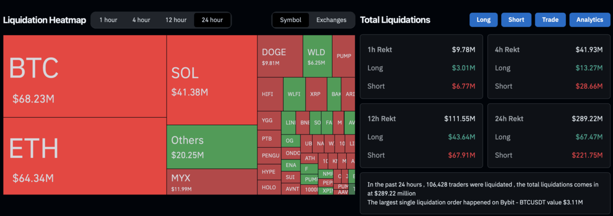 Market Liquidation
